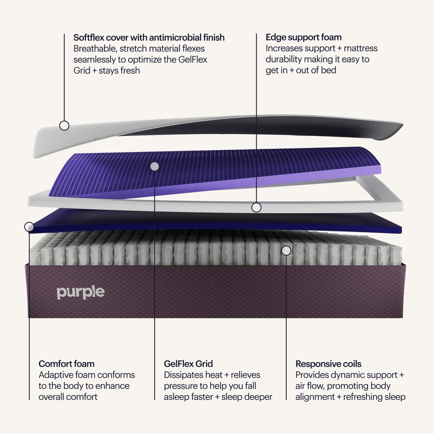 Purple Restore Mattress Soft Queen GelFlex Grid