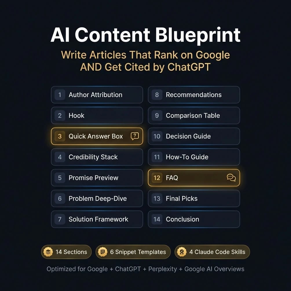 Ai content blueprint 14 section article framework pinterest