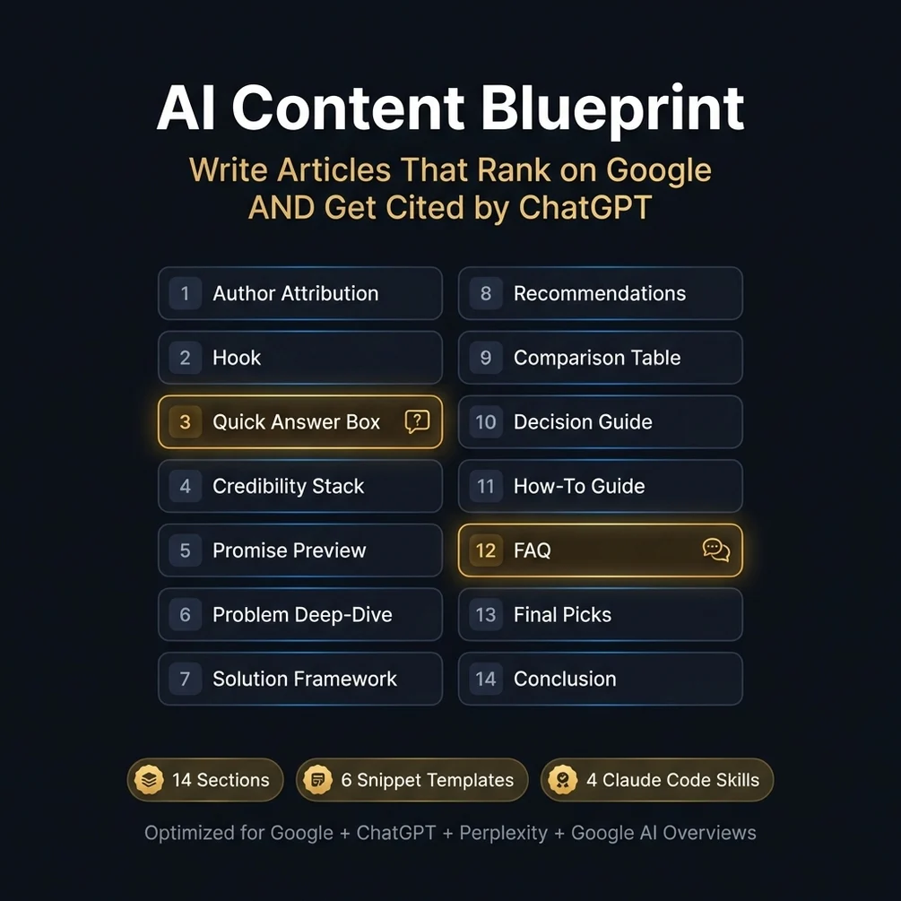 Ai content blueprint 14 section article framework