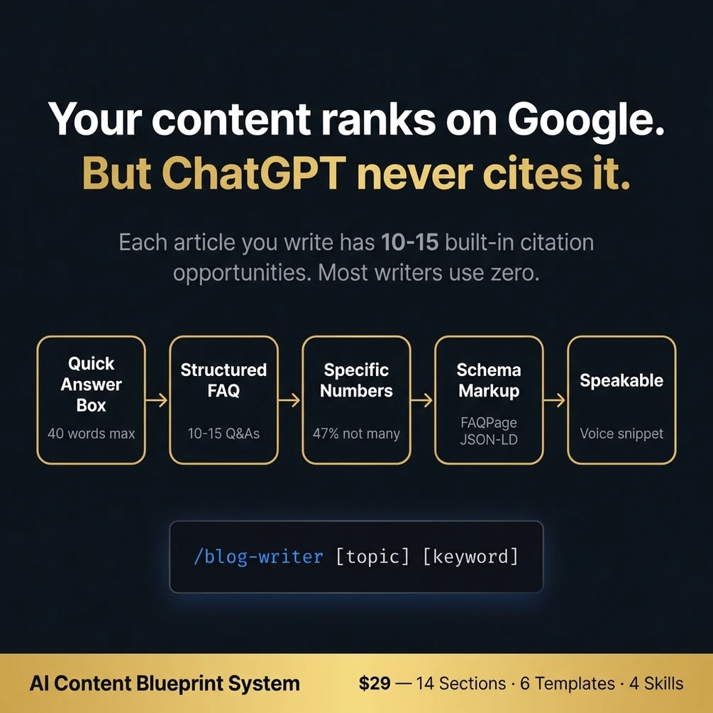 Blog writer article writing skills claude code