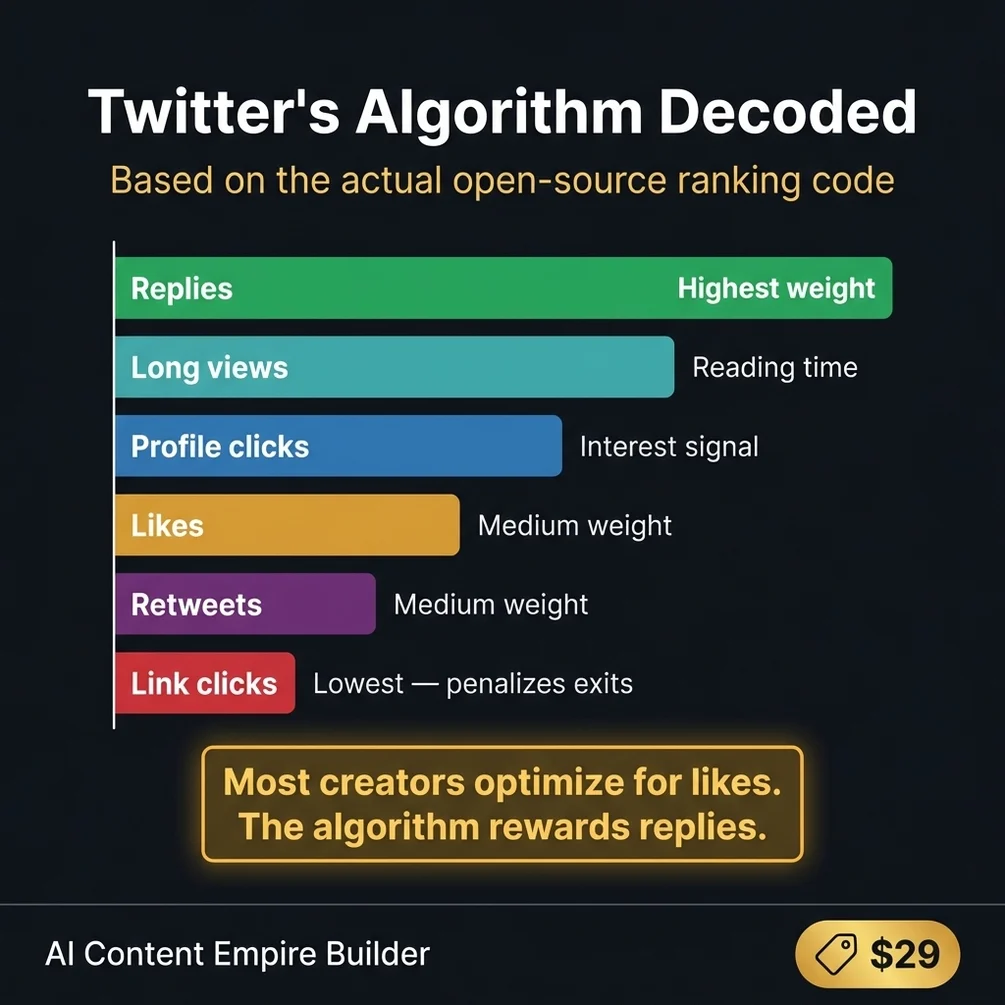 Ai content empire builder 8 skills overview