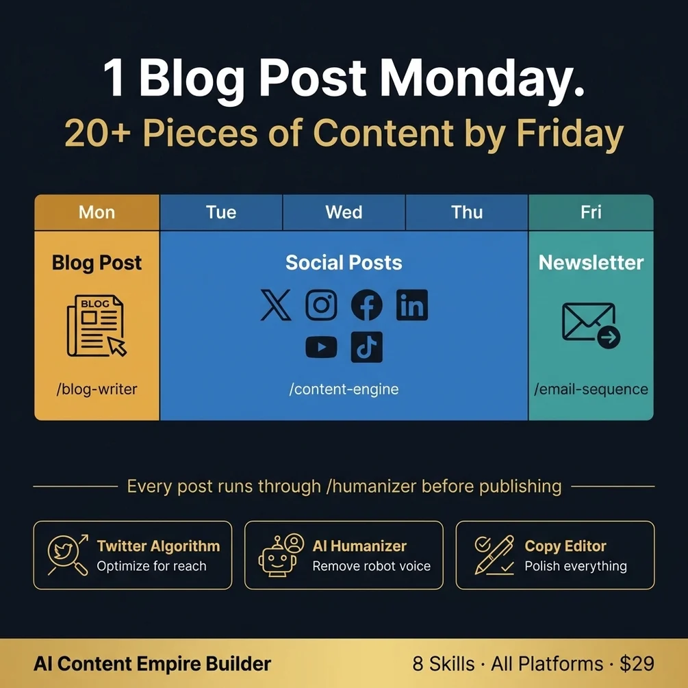 Content calendar one post twenty pieces