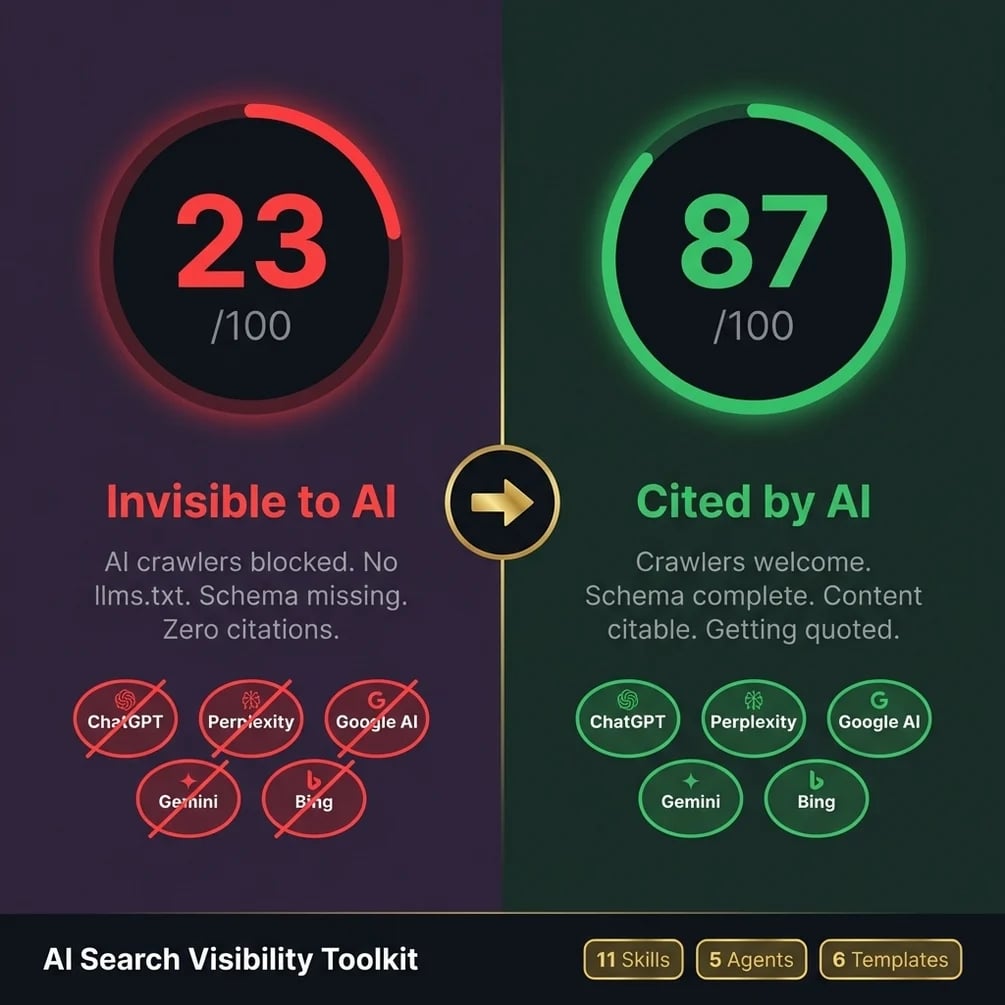 Ai search visibility toolkit geo audit chatgpt perplexity pinterest