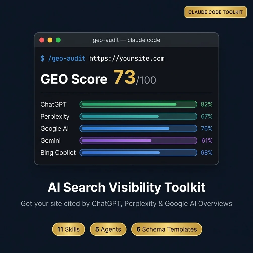 Geo report pdf client ready ai visibility audit