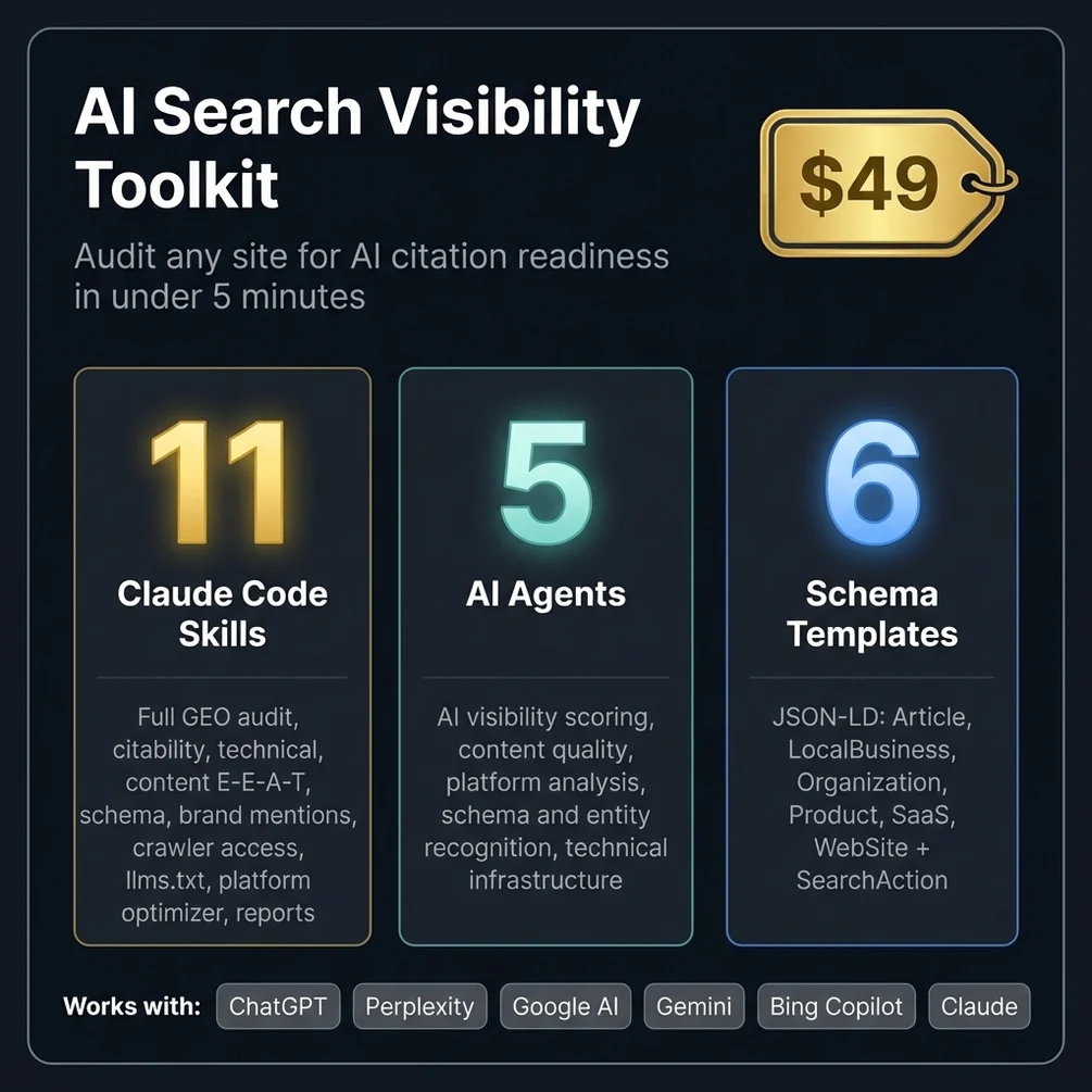 Geo score ai citation audit 11 skills overview