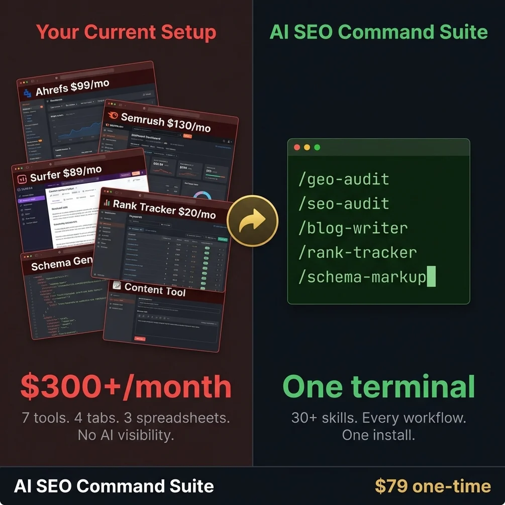 Schema templates ai agents seo workflow system