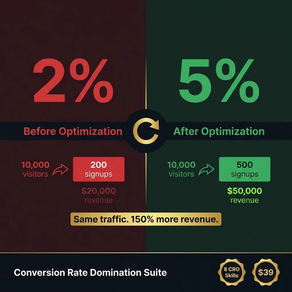 Conversion rate domination suite 8 skills overview pinterest