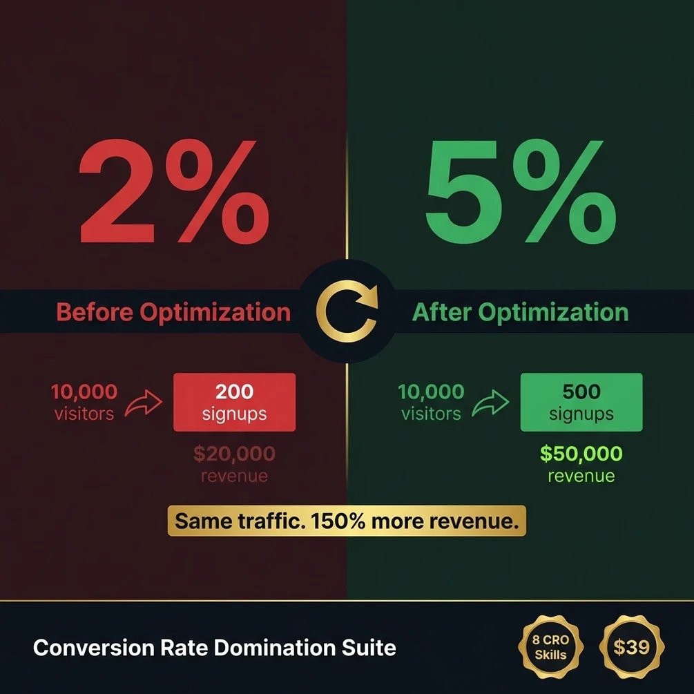Conversion rate domination suite 8 skills overview