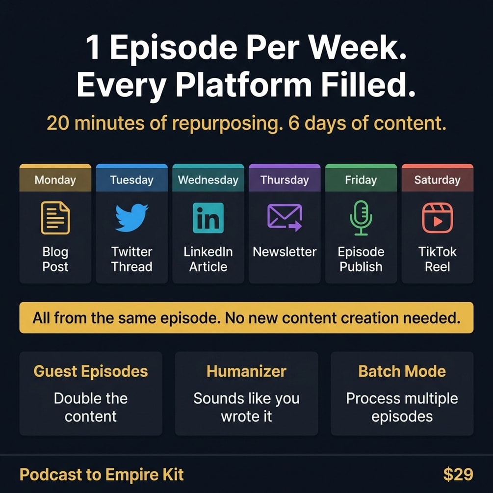 Guest episode workflow co promotion content distribution
