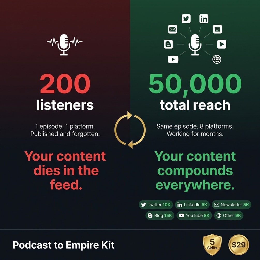 Podcast ops twitter thread linkedin newsletter blog post