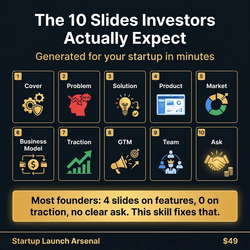 Investor pitch deck structure vc slides