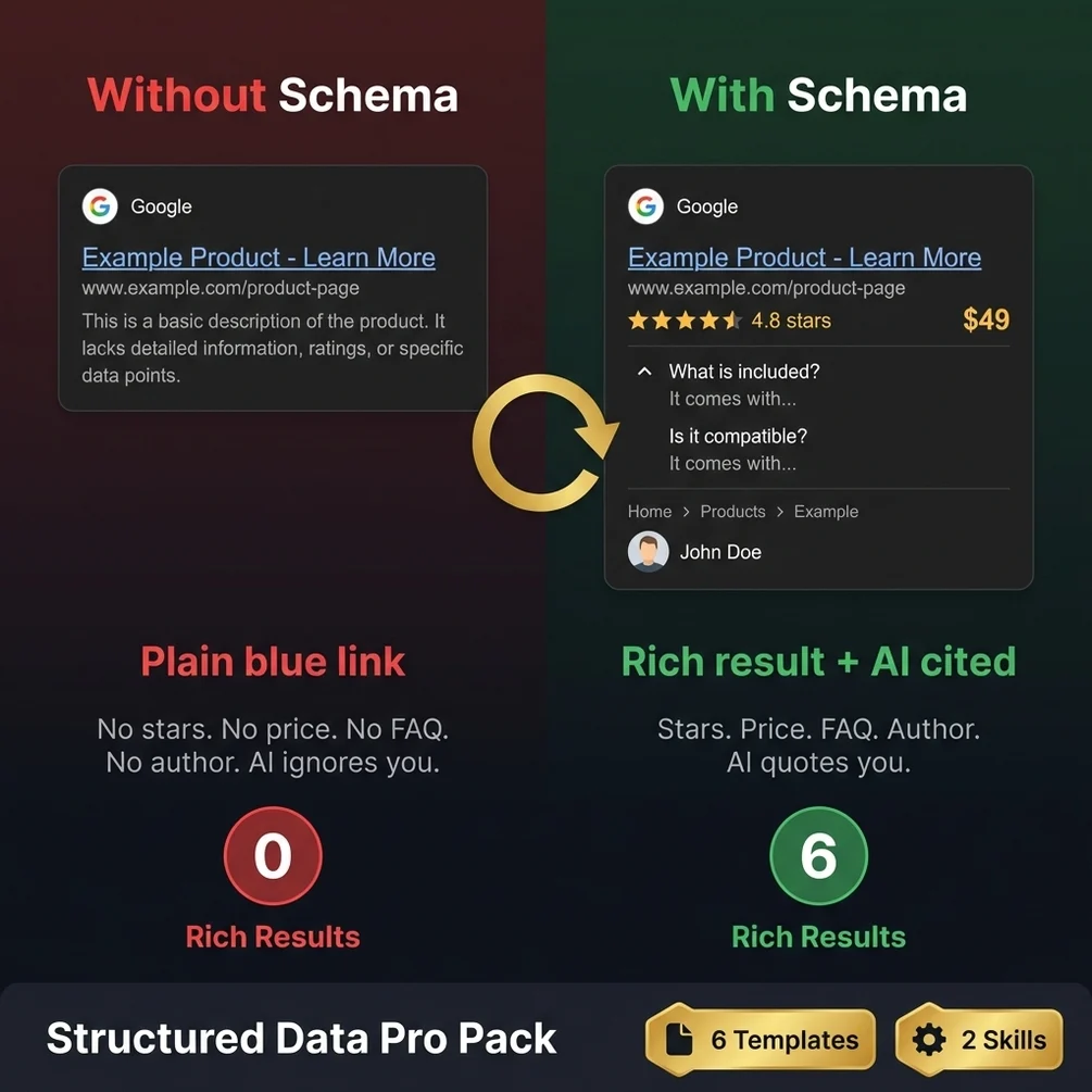 Rich results google chatgpt ai citation schema