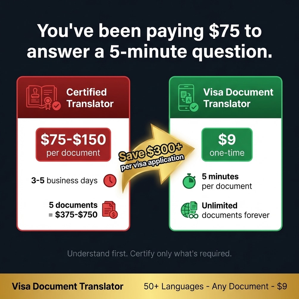 Birth certificate passport translation 50 languages